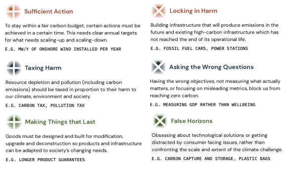 Descriptions of Enablers/Blockers - See PDF Downloads